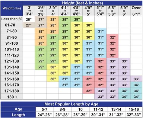 Bat Size Chart | Anthem Sports