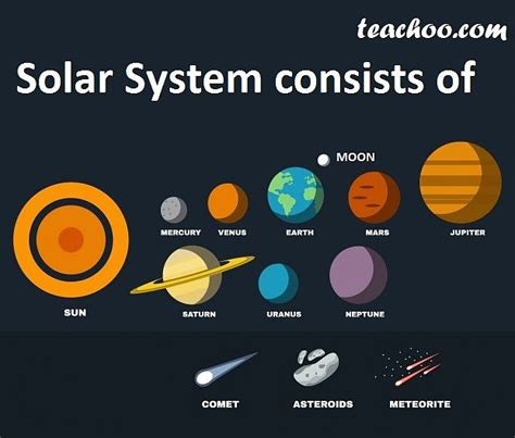 Celestial Bodies - Meaning with Examples - Teachoo - Concepts