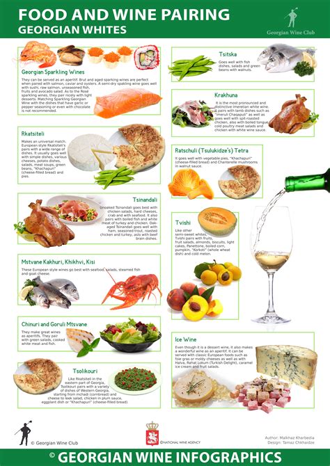 Food an Wine Pairing / Georgian Whites - Georgian Wine Infographics (11 ...