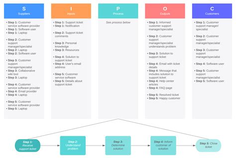 Six Sigma Flowchart