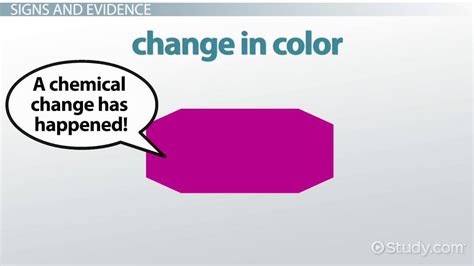 Chemical Change | Overview & Signs - Lesson | Study.com