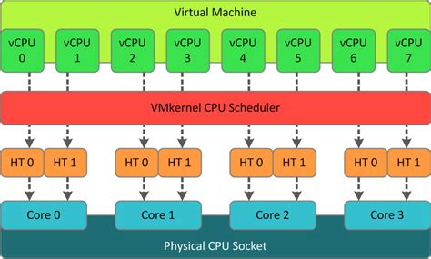 overcommit-cpu - Wahl Network