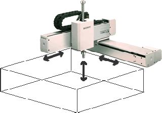 Tips for selecting pre-engineered Cartesian robots