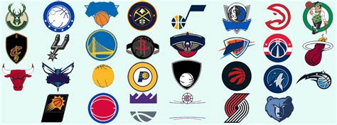 NBA Team Logos Minefield Quiz