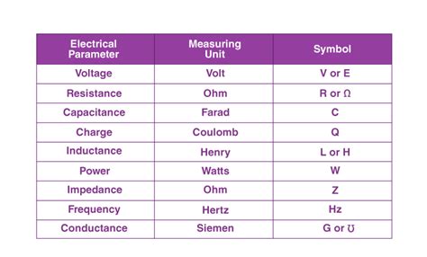 Unit of Electricity - Understanding Kilowatt Hour and Other Units