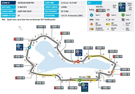 Albert Park becomes first F1 track with three DRS zones