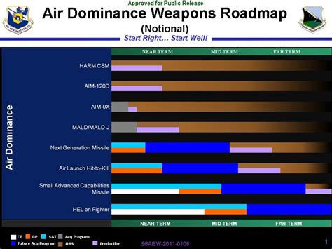 AIM-9x vs AIM-120 | Key Aero