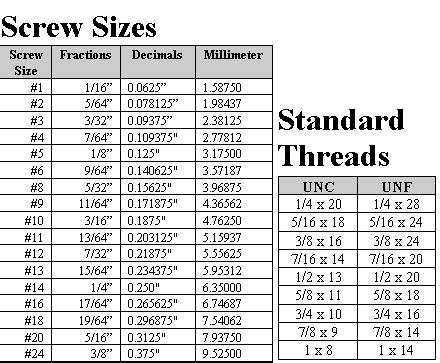 Screw Size Chart | Bosun Supplies | Fraction and Decimals | Coarse and ...