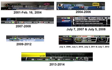 NASCAR On TNT Running Order Graphics History by Chenglor55 on DeviantArt