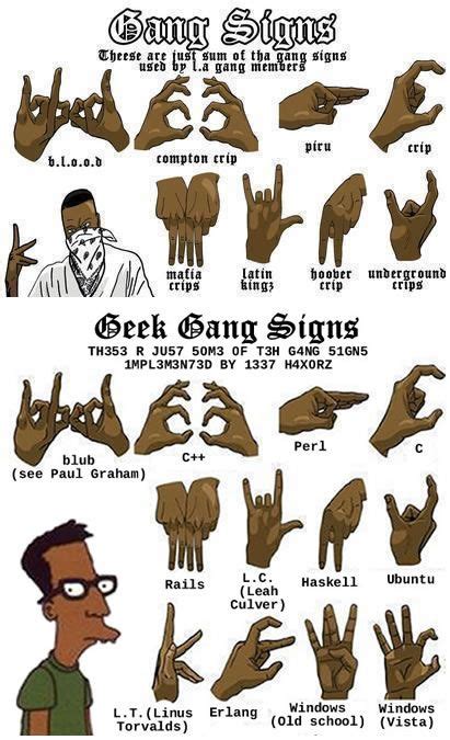 Bloods And Crips Gang Signs - namesrang