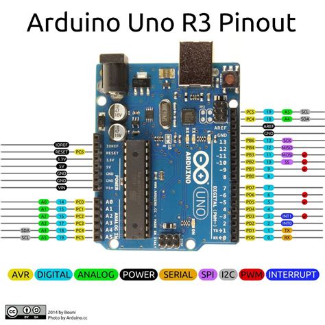 Arduino Uno Pins - A Complete Practical Guide - The Robotics Back-End