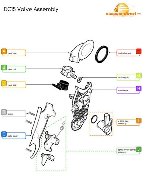 Dyson DC15 Vacuum Parts – Vacuum Direct