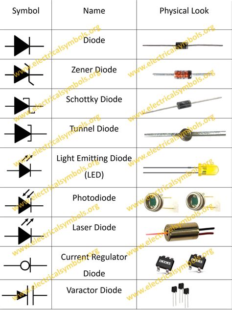 Led Diode Schematic Symbol