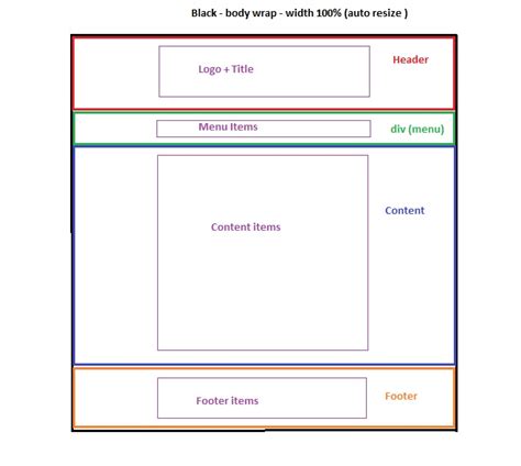 HTML Div Layout Examples