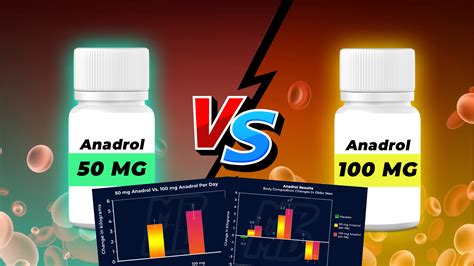 Anadrol Dosage - 50 mg Vs. 100 mg Oxymetholone Results Comparison