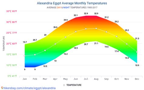 Data tables and charts monthly and yearly climate conditions in ...