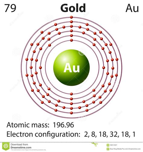 How To Find Elements Electron Configuration For Gold | Dynamic Periodic ...