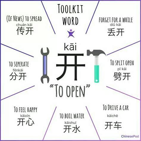 Kai открывать | Chinese language words, Chinese phrases, Chinese ...