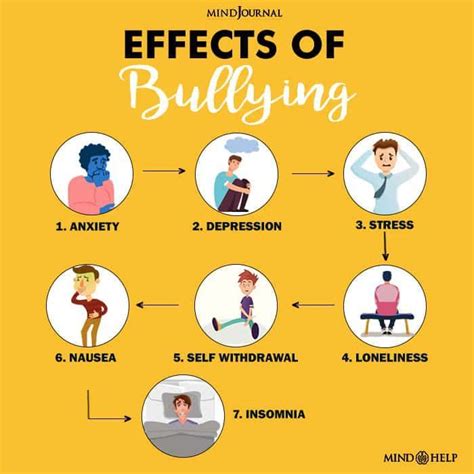 Effects Of Bullying | Workplace bullying, Effects of bullying, Bullying ...