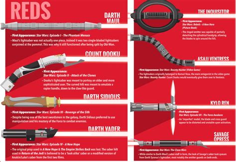 English in your Life: DID YOU KNOW: Star Wars lightsabers