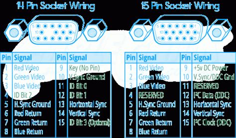 Vga To Usb Wiring Diagram Pinout Diagram Wiring Connector Sub Usb Dell ...