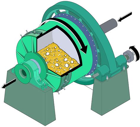 Improving product quality in pharmaceutical ball milling - Research ...