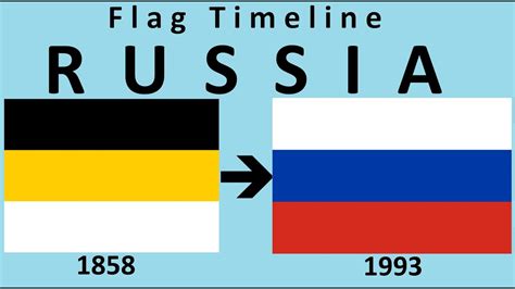 Soviet Union History Leaders Flag Map Anthem