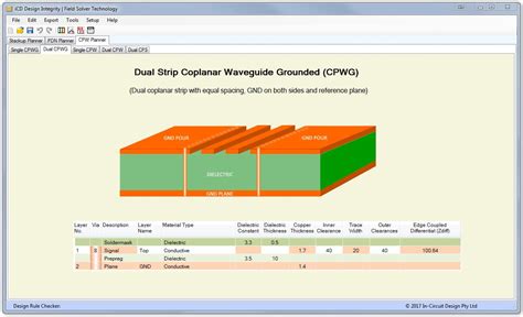 20+ coplanar waveguide calculator - BanAbdulhamid