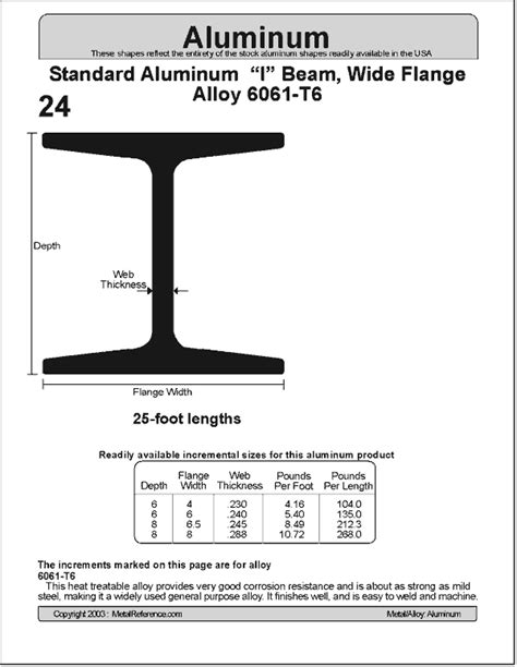 Aluminum Beam Chart