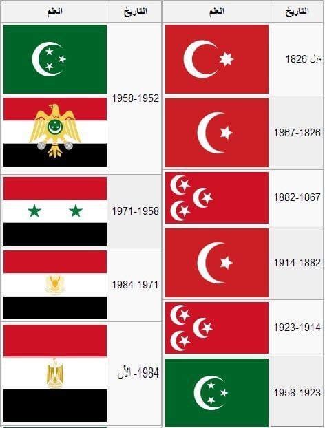 Pin by Mohamed El-Tamawy on Flags | Egypt flag, Egyptian history, Egypt ...