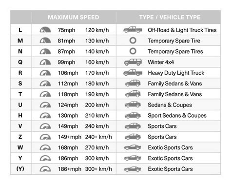 Tire Speed Rating Chart | amulette