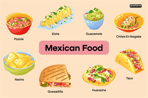 Mexican Food Examples And Definitions