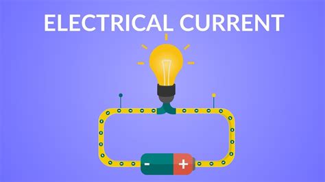 Current Electricity | Types of Electricity | Electrical Current Video ...