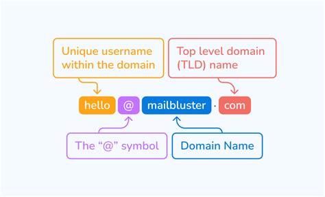 Email Format: Maintain a Professional Tone in the Email