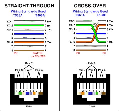 Solved: Crossover Cable Pinout Cisco Community, 42% OFF