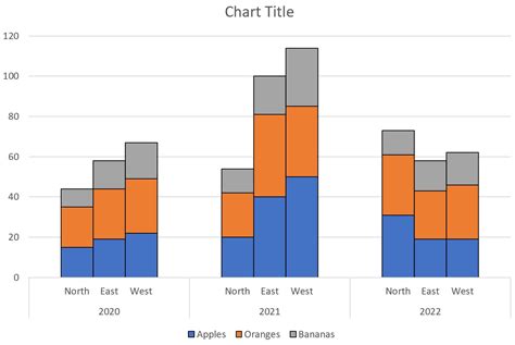 How Do I Create A Bar Graph From Dates In Excel at Richard Towne blog