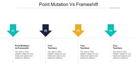 Point Mutation Vs Frameshift Ppt Powerpoint Presentation Summary ...