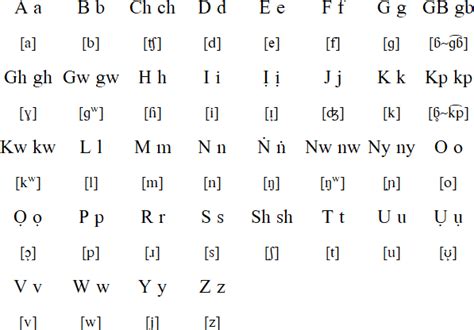 Igbo language and alphabet