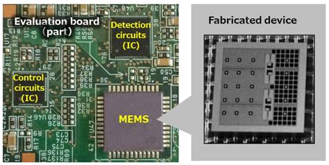 MEMS device offers super sensitivity - Embedded.com