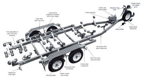 [DIAGRAM] Boat Trailer Parts Diagram - MYDIAGRAM.ONLINE