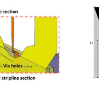 On-Body matched antenna. a) Coplanar waveguide-type antenna [55]; b ...