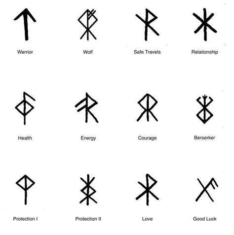 Viking Symbols | Rune tattoo, Viking symbols, Norse tattoo