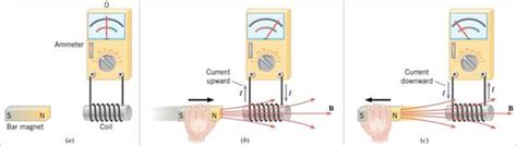 Eddy Current Brake Full Seminar Report, abstract and Presentation download