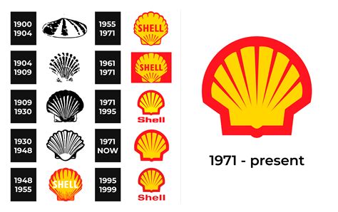 Shell Logo