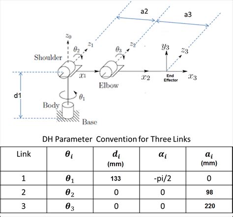 Inverse kinematics 6 axis robot