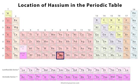 Hassium Facts, Symbol, Discovery, Properties, Uses