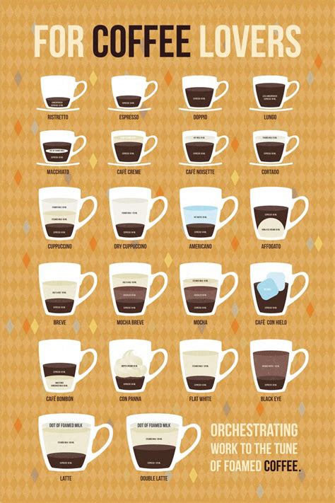 182 best images about Type of Coffee on Pinterest | Coffee guide, The ...