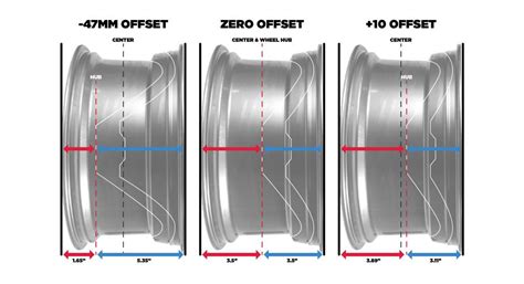 Ford Lightning Wheel Offset Guide - LMR.com