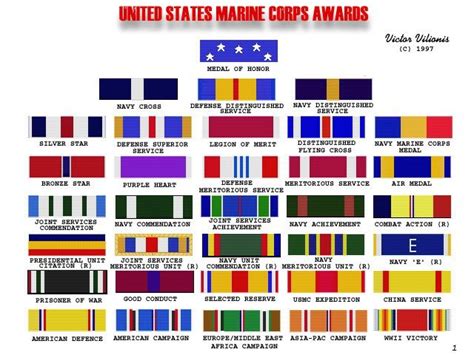 U.S.M.C. pins awards and ribbons, what they are | Marine corps medals ...