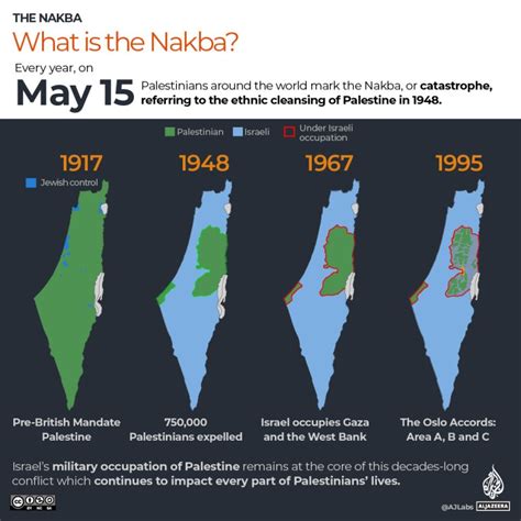 What’s the Israel-Palestine conflict about? A simple guide | Israel ...